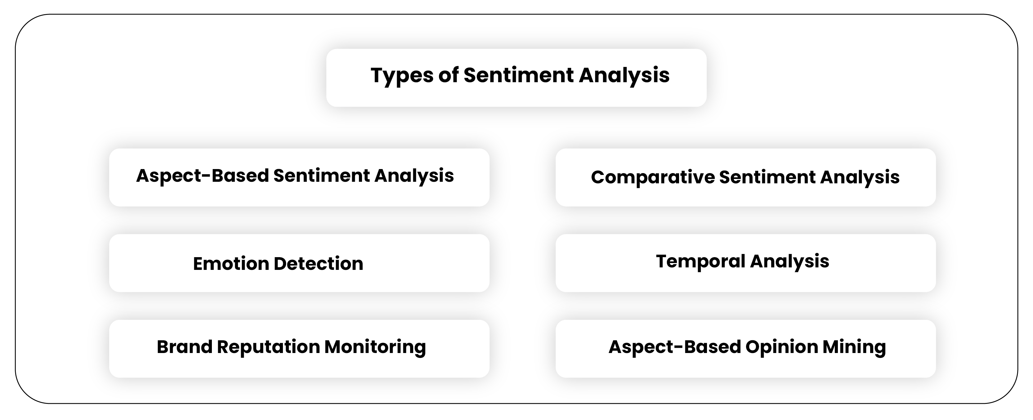 Types-of-Sentiment-Analysis